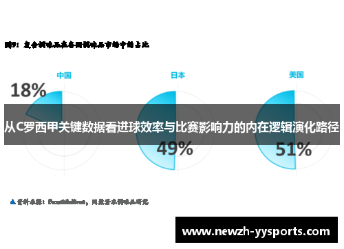 从C罗西甲关键数据看进球效率与比赛影响力的内在逻辑演化路径