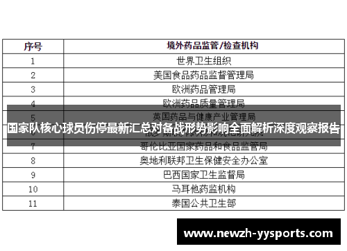 国家队核心球员伤停最新汇总对备战形势影响全面解析深度观察报告