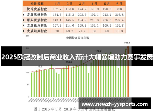 2025欧冠改制后商业收入预计大幅暴增助力赛事发展 2025欧冠改制后商业收入预计大幅暴增助力赛事发展