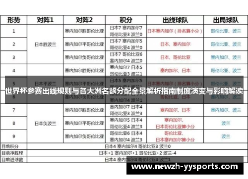 世界杯参赛出线规则与各大洲名额分配全景解析指南制度演变与影响解读