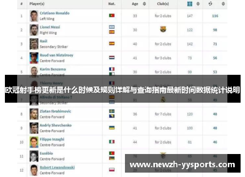 欧冠射手榜更新是什么时候及规则详解与查询指南最新时间数据统计说明