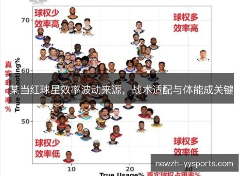 某当红球星效率波动来源,战术适配与体能成关键 某当红球星效率波动来源,战术适配与体能成关键
