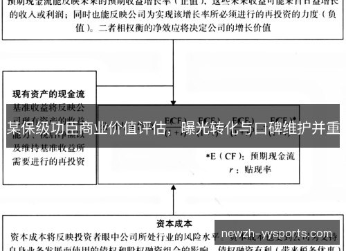 某保级功臣商业价值评估，曝光转化与口碑维护并重